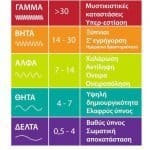 Brainwave-chart